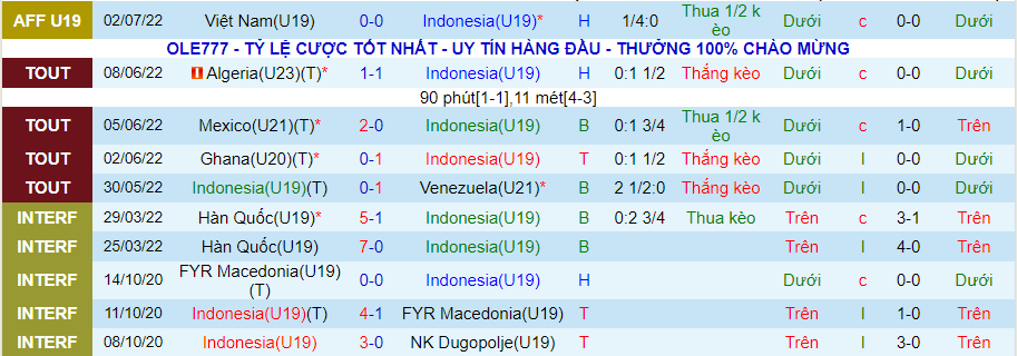 Nhận định, soi kèo U19 Indonesia vs U19 Brunei, 20h00 ngày 4/7 - Ảnh 1