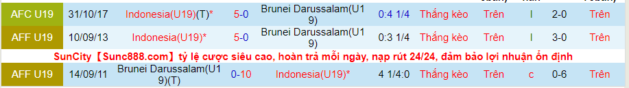 Nhận định, soi kèo U19 Indonesia vs U19 Brunei, 20h00 ngày 4/7 - Ảnh 3