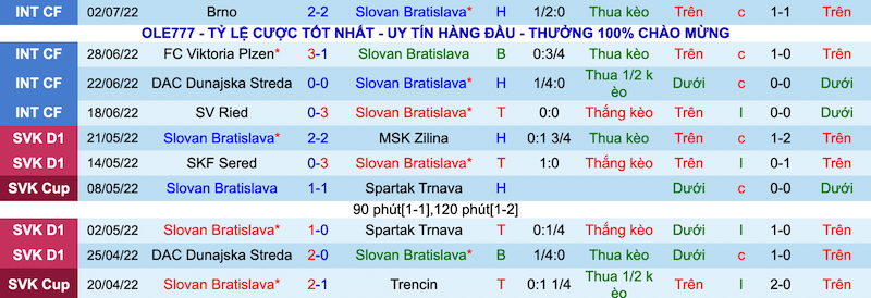 Nhận định, soi kèo Bratislava vs Dinamo Batumi, 1h30 ngày 7/7 - Ảnh 1