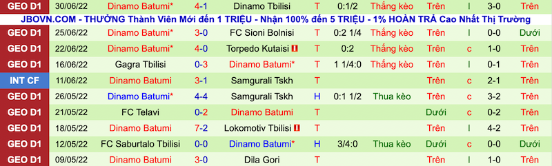 Nhận định, soi kèo Bratislava vs Dinamo Batumi, 1h30 ngày 7/7 - Ảnh 2