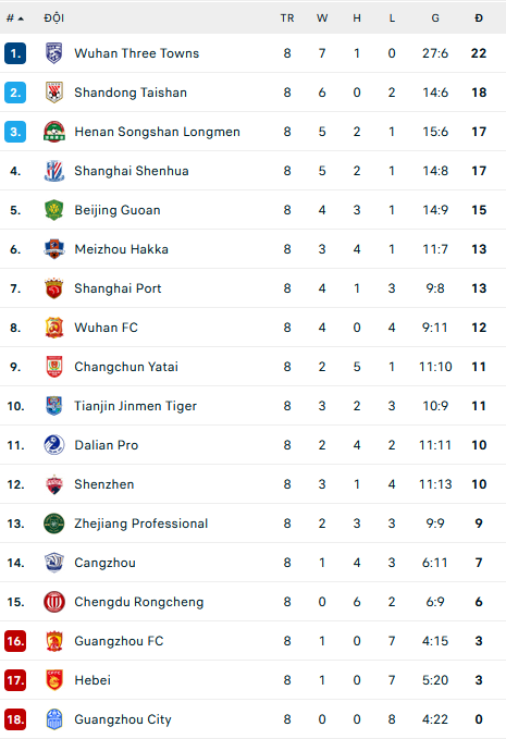 Nhận định, soi kèo Cangzhou Mighty Lions vs Shenzhen, 18h30 ngày 7/7 - Ảnh 2