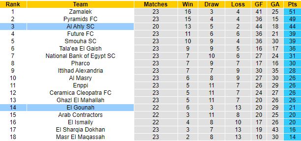 Nhận định, soi kèo El Gouna vs Al Ahly, 2h00 ngày 6/7 - Ảnh 1