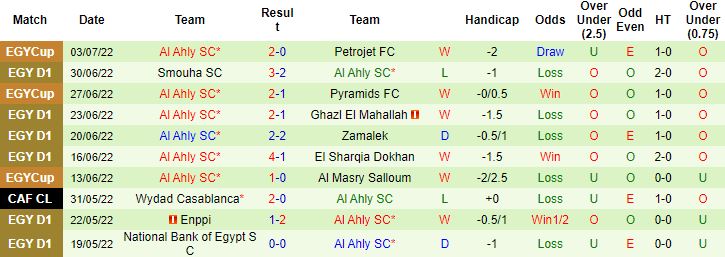 Nhận định, soi kèo El Gouna vs Al Ahly, 2h00 ngày 6/7 - Ảnh 3