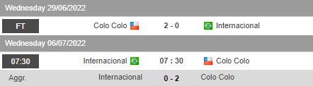 Nhận định, soi kèo Internacional vs Colo Colo, 7h30 ngày 6/7 - Ảnh 1
