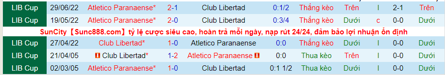 Nhận định, soi kèo Libertad vs Athletico/PR, 7h30 ngày 6/7 - Ảnh 3