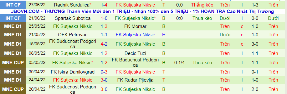 Nhận định, soi kèo Ludogorets vs Sutjeska, 0h45 ngày 6/7 - Ảnh 2
