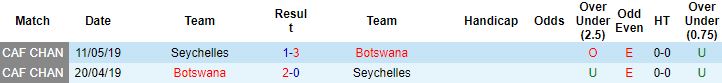 Nhận định, soi kèo Seychelles vs Botswana, 19h00 ngày 5/7 - Ảnh 2