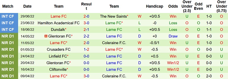 Nhận định, soi kèo St Joseph's vs Larne, 0h00 ngày 6/7 - Ảnh 2