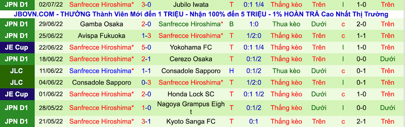 Nhận định, soi kèo Yokohama F. Marinos vs Sanfrecce Hiroshima, 17h00 ngày 6/7 - Ảnh 3