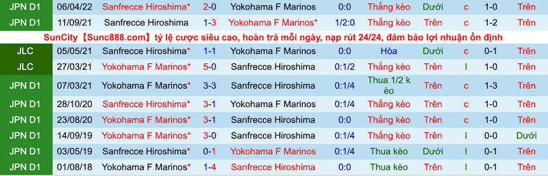 Nhận định, soi kèo Yokohama F. Marinos vs Sanfrecce Hiroshima, 17h00 ngày 6/7 - Ảnh 4