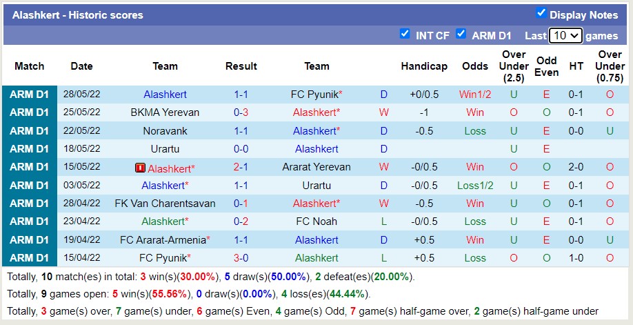 Nhận định soi kèo Alashkert vs Hamrun Spartans, 22h ngày 7/7 - Ảnh 1