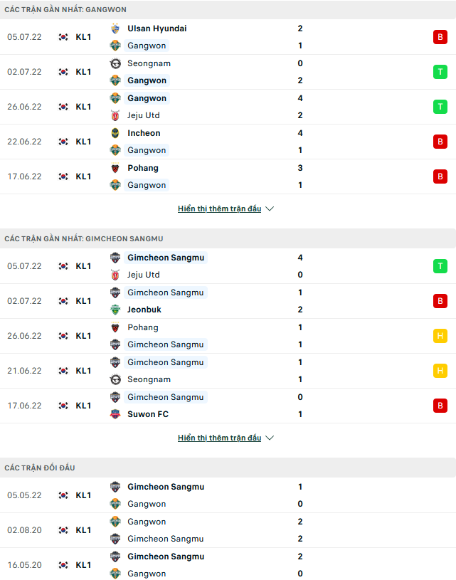 Nhận định, soi kèo Gangwon vs Gimcheon Sangmu, 17h30 ngày 8/7 - Ảnh 1