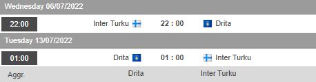 Nhận định, soi kèo Inter Turku vs Drita Gjilan, 22h00 ngày 6/7 - Ảnh 1