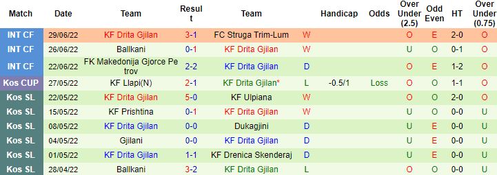 Nhận định, soi kèo Inter Turku vs Drita Gjilan, 22h00 ngày 6/7 - Ảnh 2