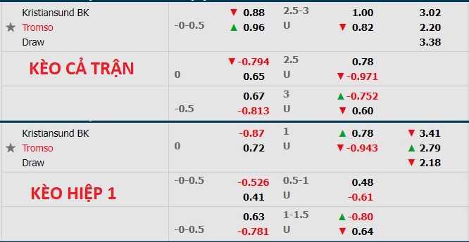 Nhận định soi kèo Kristiansund vs Tromsø, 23h ngày 7/7 - Ảnh 1