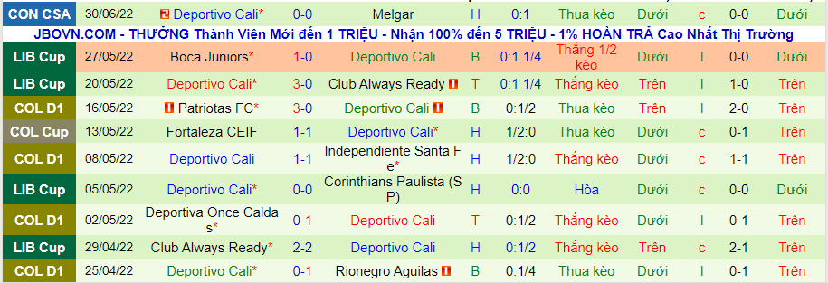 Nhận định, soi kèo Melgar vs Deportivo Cali, 7h30 ngày 7/7 - Ảnh 2