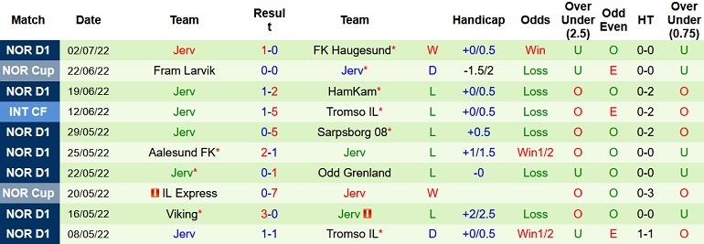 Nhận định, soi kèo Molde vs Jerv, 0h00 ngày 7/7 - Ảnh 2