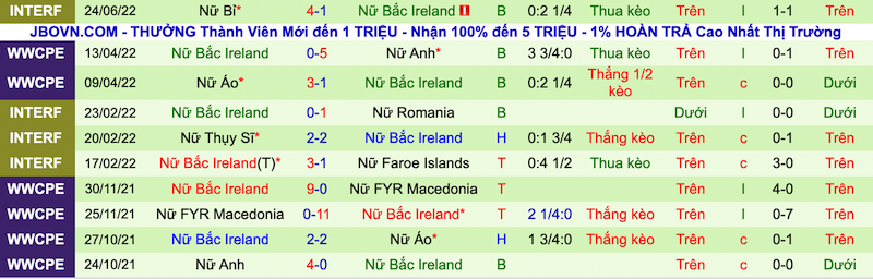 Nhận định, soi kèo Nữ Na Uy vs nữ Bắc Ireland, 2h00 ngày 8/7 - Ảnh 2