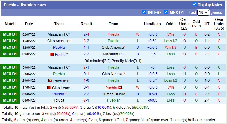 Nhận định soi kèo Puebla vs Santos Laguna, 9h05 ngày 9/7 - Ảnh 1