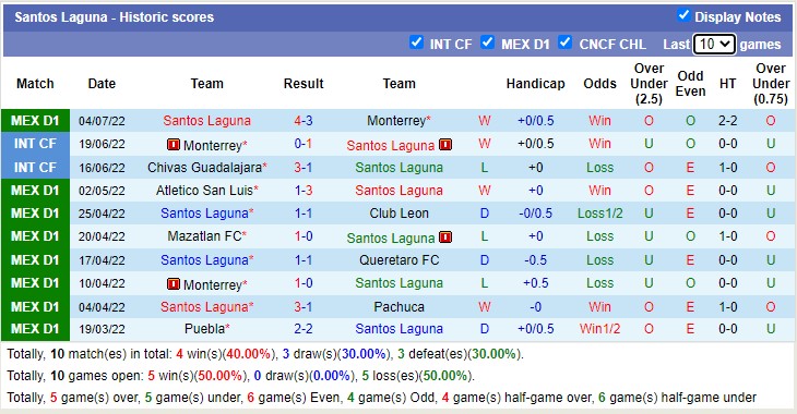 Nhận định soi kèo Puebla vs Santos Laguna, 9h05 ngày 9/7 - Ảnh 2