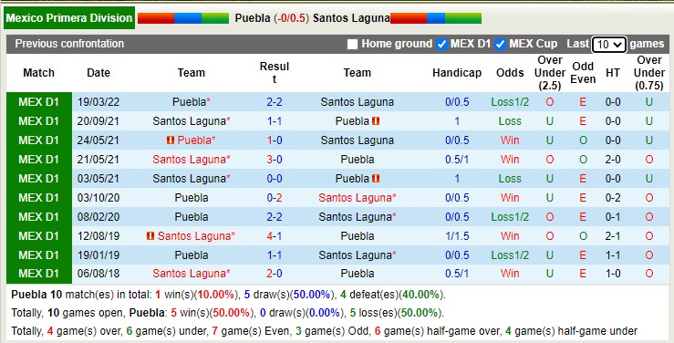 Nhận định soi kèo Puebla vs Santos Laguna, 9h05 ngày 9/7 - Ảnh 3
