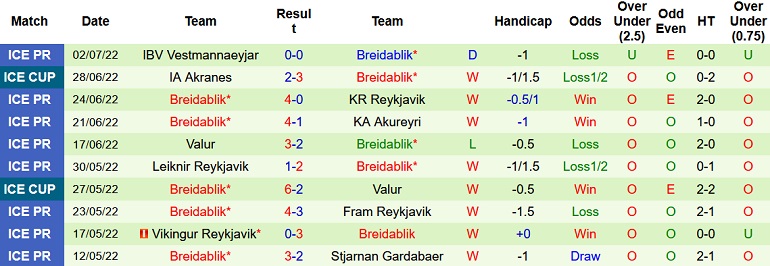 Nhận định, soi kèo Santa Coloma vs Breidablik, 22h00 ngày 7/7 - Ảnh 2