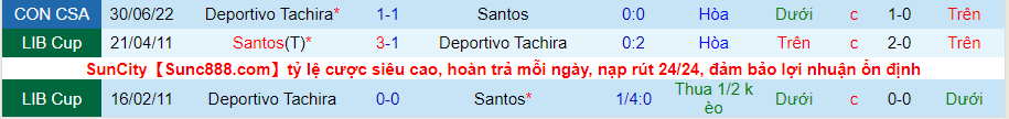 Nhận định, soi kèo Santos vs Tachira, 7h30 ngày 7/7 - Ảnh 3