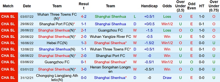 Nhận định, soi kèo Shanghai Shenhua vs Hebei, 16h30 ngày 7/7 - Ảnh 1