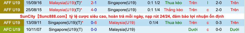 Nhận định, soi kèo U19 Malaysia vs U19 Singapore, 15h00 ngày 7/7 - Ảnh 1