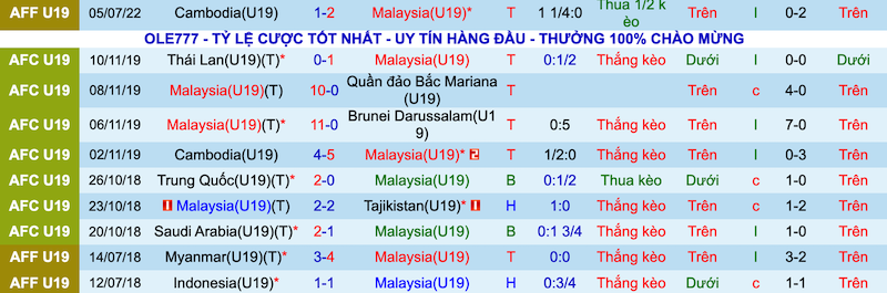 Nhận định, soi kèo U19 Malaysia vs U19 Singapore, 15h00 ngày 7/7 - Ảnh 4