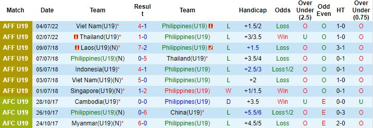Nhận định, soi kèo U19 Philippines vs U19 Myanmar, 15h00 ngày 6/7 - Ảnh 4