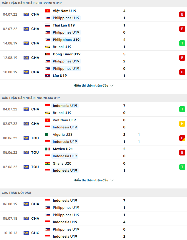 Soi kèo hiệp 1 U19 Philippines vs U19 Indonesia, 20h00 ngày 8/7 - Ảnh 1