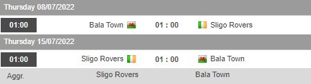 Nhận định, soi kèo Bala Town vs Sligo Rovers, 1h00 ngày 8/7 - Ảnh 1