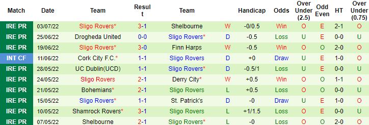 Nhận định, soi kèo Bala Town vs Sligo Rovers, 1h00 ngày 8/7 - Ảnh 2