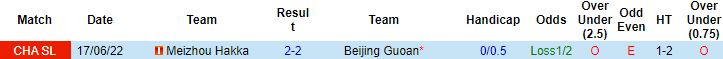 Nhận định, soi kèo Beijing Guoan vs Meizhou Hakka, 16h30 ngày 7/7 - Ảnh 2