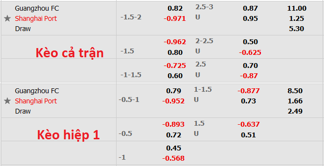 Nhận định, soi kèo Guangzhou FC vs Shanghai Port, 18h30 ngày 8/7 - Ảnh 2