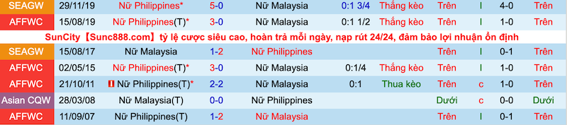 Nhận định, soi kèo Nữ Malaysia vs nữ Philippines, 18h00 ngày 8/7 - Ảnh 3