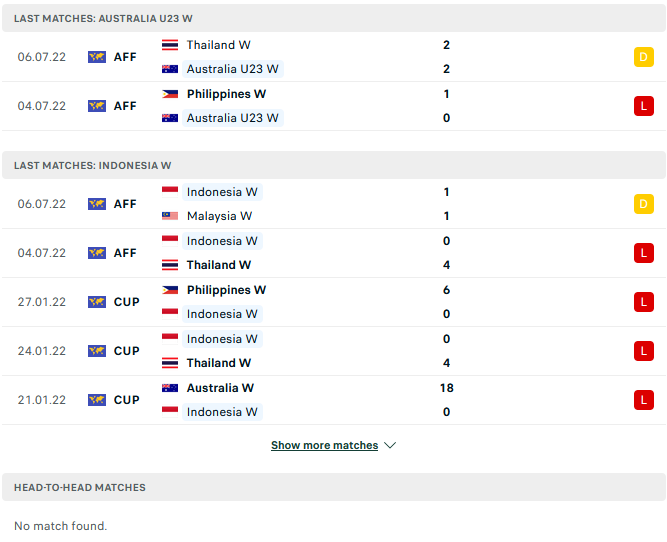 Nhận định, soi kèo nữ U23 Australia vs nữ Indonesia, 15h ngày 8/7 - Ảnh 1