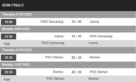 Nhận định, soi kèo PSIS Semarang vs Arema Malang, 16h00 ngày 7/7 - Ảnh 1