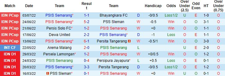 Nhận định, soi kèo PSIS Semarang vs Arema Malang, 16h00 ngày 7/7 - Ảnh 4