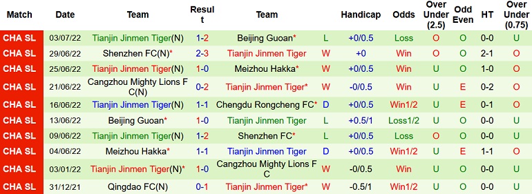Nhận định, soi kèo Rongcheng vs Tianjin, 15h30 ngày 8/7 - Ảnh 2