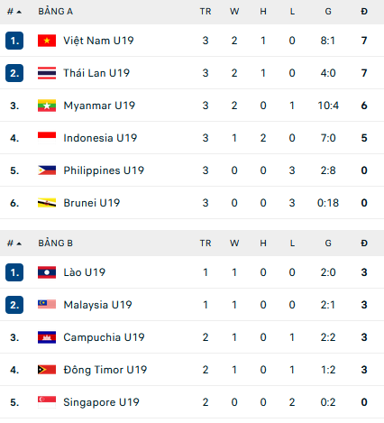 Nhận định, soi kèo U19 Đông Timor vs U19 Malaysia, 19h00 ngày 9/7 - Ảnh 1