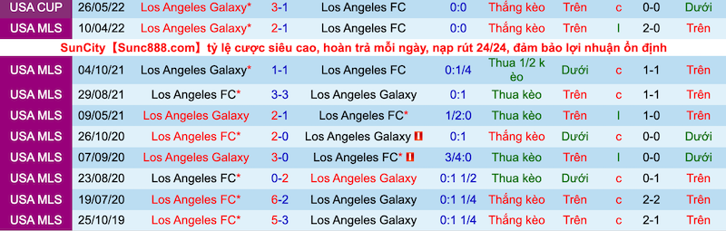 Nhận định, soi kèo Los Angeles FC vs LA Galaxy, 9h00 ngày 9/7 - Ảnh 3