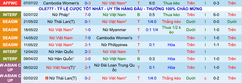Nhận định, soi kèo Nữ Việt Nam vs nữ Lào, 18h00 ngày 9/7 - Ảnh 1