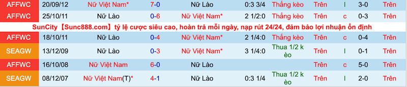 Nhận định, soi kèo Nữ Việt Nam vs nữ Lào, 18h00 ngày 9/7 - Ảnh 3