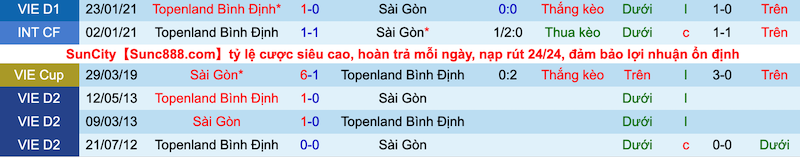 Nhận định, soi kèo Sài Gòn vs Bình Định, 19h15 ngày 9/7 - Ảnh 2