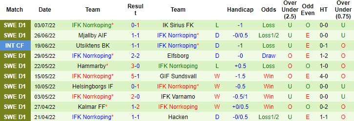 Nhận định, soi kèo Degerfors vs Norrkoping, 22h30 ngày 9/7 - Ảnh 3