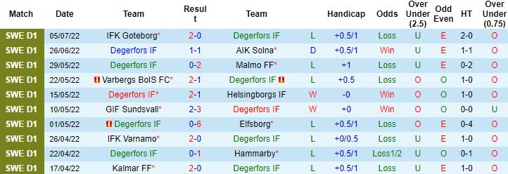 Nhận định, soi kèo Degerfors vs Norrkoping, 22h30 ngày 9/7 - Ảnh 4