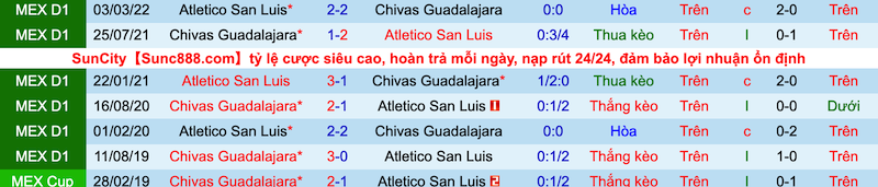 Nhận định, soi kèo Guadalajara Chivas vs San Luis, 7h00 ngày 10/7 - Ảnh 3