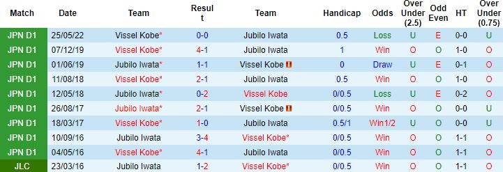 Nhận định, soi kèo Jubilo Iwata vs Vissel Kobe, 17h00 ngày 9/7 - Ảnh 2